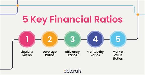 Metrics and Financial Overview