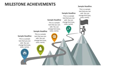 Milestones and Career Achievements by Age