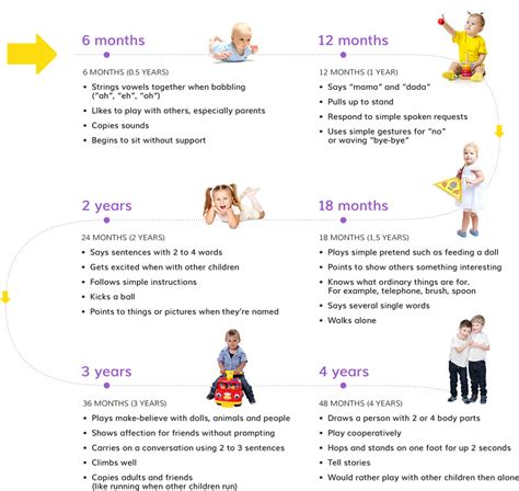 Milestones and Significance of Age