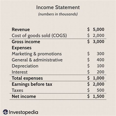 Miss X - Net Value and Earnings