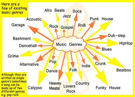 Musical Style and Genre Versatility