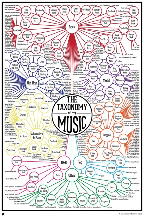 Musical Style and Influences: Uniqueness and Versatility