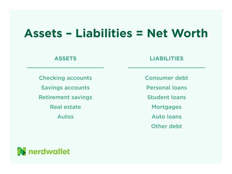 Net Value and Income