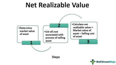 Net Value and Income of Iris A Nadya