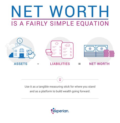 Net Worth and Height Figure