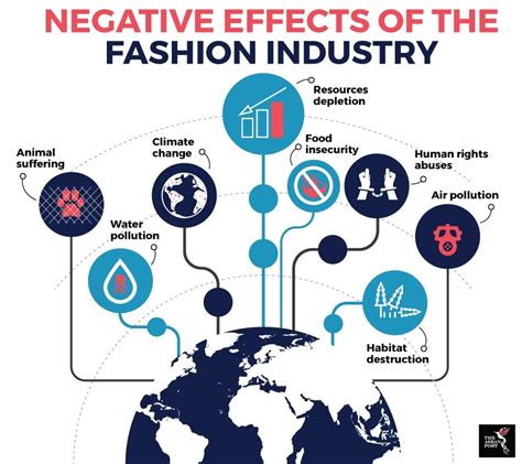 Net Worth and Impact in the Fashion Industry