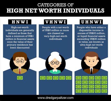 Net Worth and Wealth