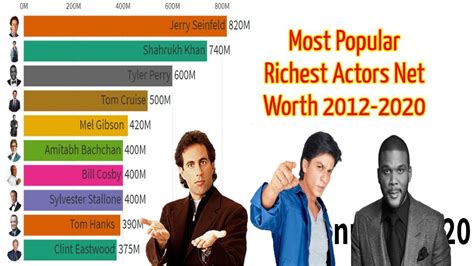 Net Worth of the Popular Celebrity