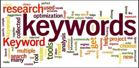 Optimizing Your Website's Content through Effective Keyword Selection
