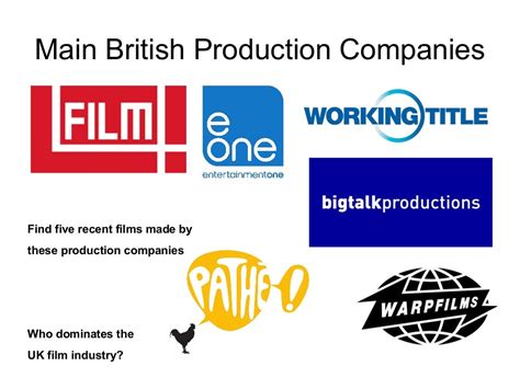 Overcoming Challenges and Establishing a Reputation in the British Film Industry