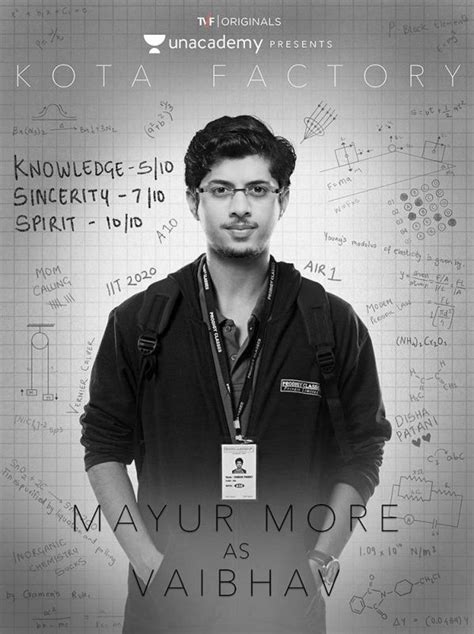Passion leading to Stardom: Uncovering Fascinating Trivia about Mayur More