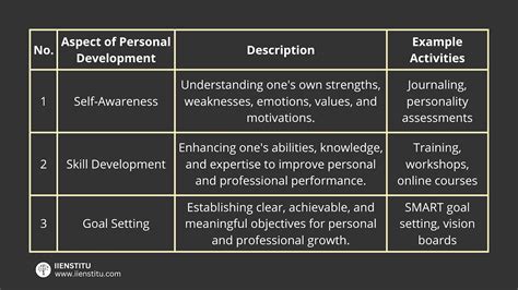 Personal Life: Insights into the private life and relationships of the accomplished individual