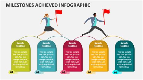 Personal and Professional Milestones