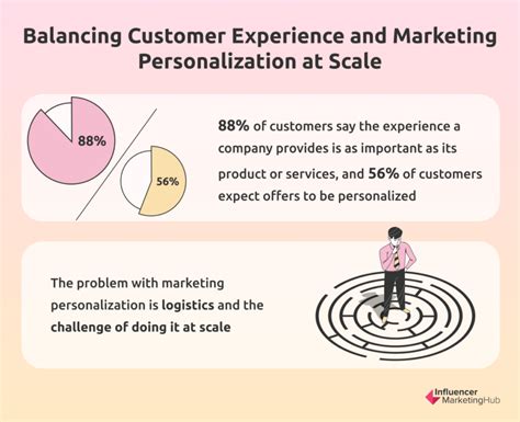 Personalization Approach: Customizing Products and Recommendations to cater to Individual Customers