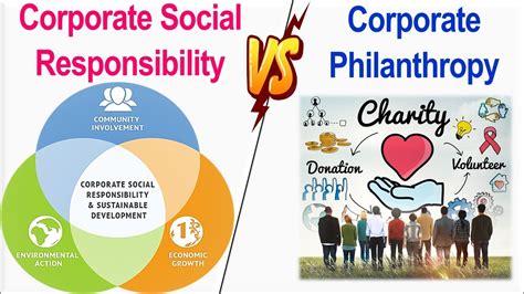 Philanthropy and Commitment to Social Causes