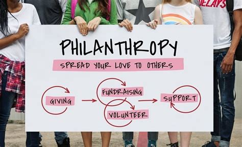 Philanthropy and Giving Back: Chrissy Taylor's Commitment to Social Responsibility