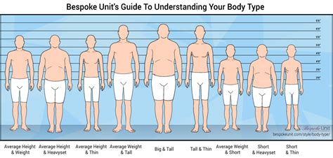 Physical Characteristics: Years, Stature, Physique