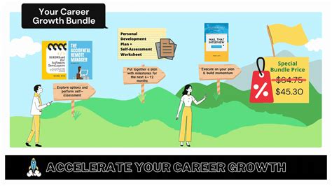 Rapid Career Growth and Recognition