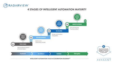 Rapid Progress: The Evolving Landscape of AI