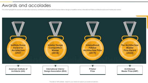 Recognition and Achievements: Awards and Accolades