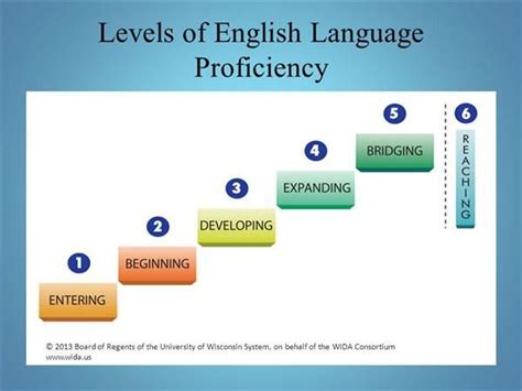 Recognizing the Significance of Proficient Literary Abilities