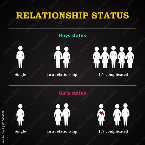 Relationship Status and Children