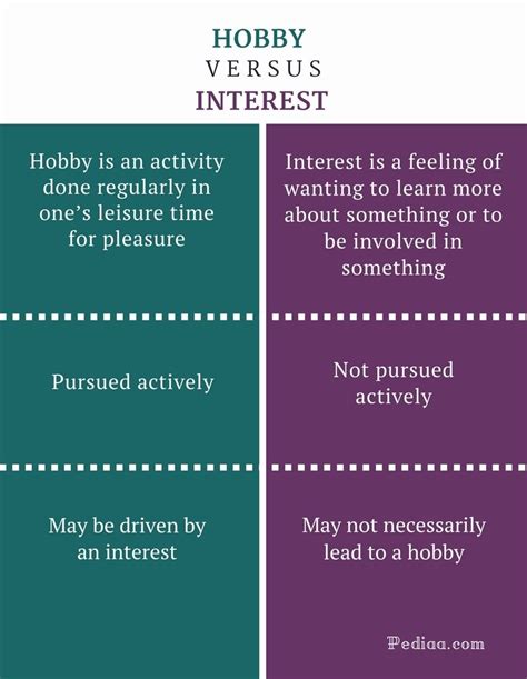 Relationships, Hobbies, and Interests