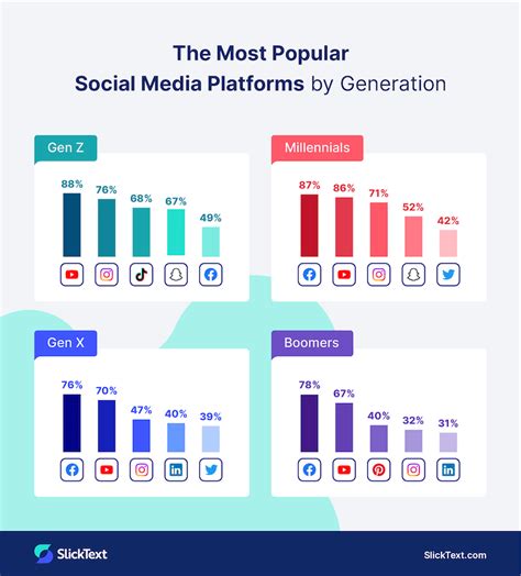 Relevance and Popularity in Social Media