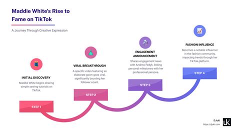 Rise to Fame: The Breakthrough of a Rising Star