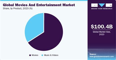 Rising Fame and Recognition in the Entertainment Industry