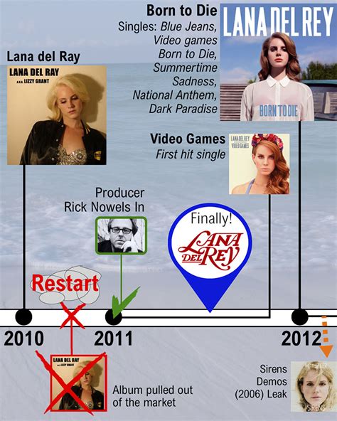Rising through the Ranks: Lana's Career Beginnings