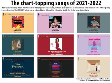 Rising to Fame: Breakthrough Albums and Chart-Topping Hits