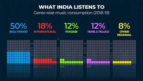 Rising to Stardom: A Prominent Figure in the Indian Music Industry