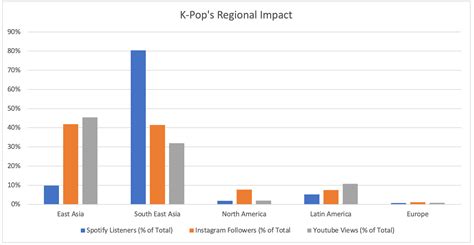 Roxanne Lavallée's Impact on Pop Culture and Fan Following