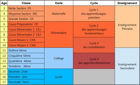 Section: Age