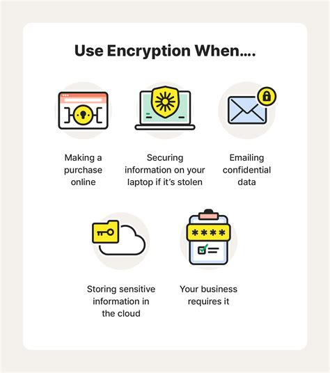 Securing Confidential Information through Data Encryption