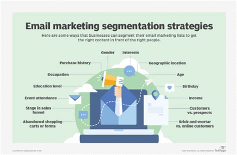Segmentation Strategies for Targeted Email Communication