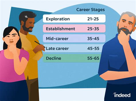 Significance of Age in Her Career