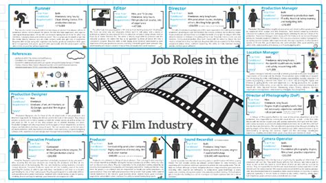 Significant Roles in Film and Television