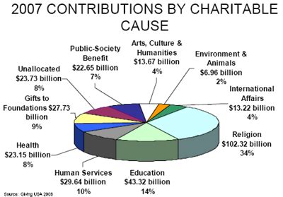 Stephanie Rao's Contributions to Charitable Causes