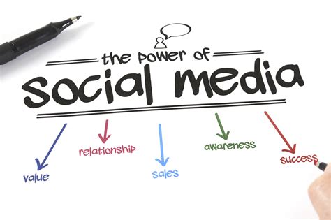 Strategically Harnessing the Power of Social Media Marketing