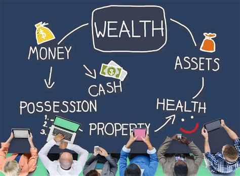 Success in Finances and Wealth