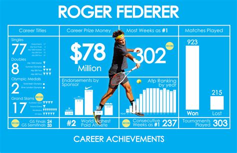 Tennis Career and Achievements