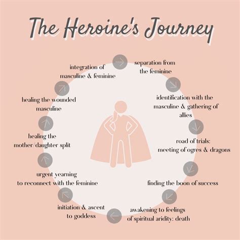 The Amazing Journey of a Legendary Heroine