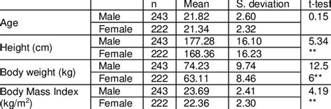 The Distinctive Characteristics of Violet Left: Age, Stature, and Physique