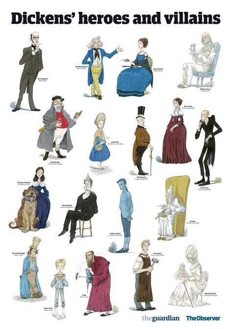 The Dynamic Characters: Exploring Dickens's Unforgettable Protagonists