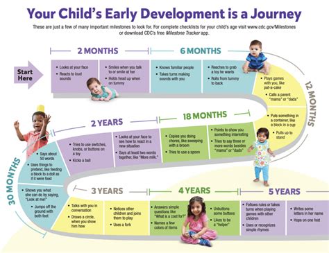 The Early Years: Key Milestones on Vanessa's Journey