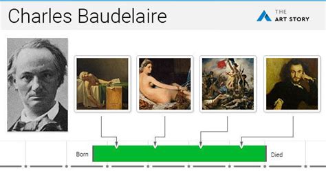 The Enduring Influence of Charles Baudelaire: Shaping Modern Literature and Art