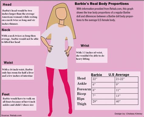 The Evolution of Barbie's Body: Changes in Height and Proportions