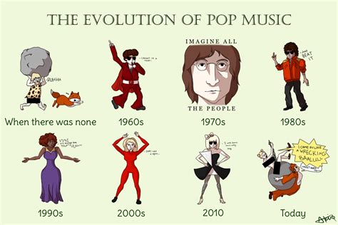 The Evolution of a Pop Sensation